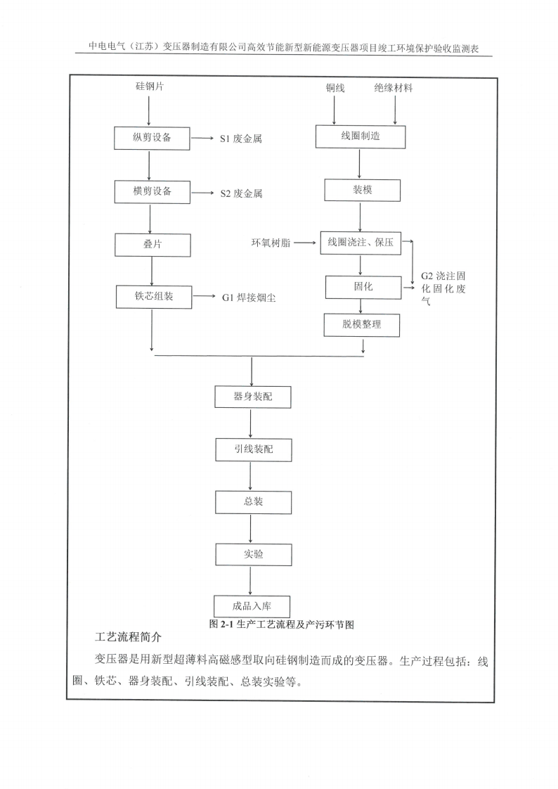 LD体育验收监测报告表_08.png